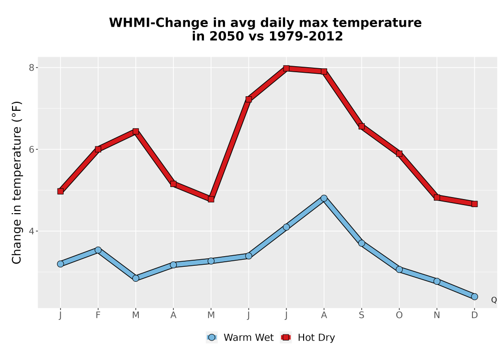 Scaled image Temp_Tmax_MonDelta_Line.png 
