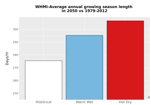 Thumbnail Temp_Grow_AnnLen_Bar.png 