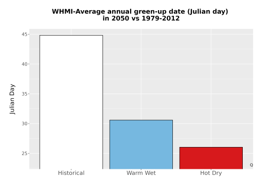 Thumbnail Temp_Grow_GreenupDOY_Bar.png 