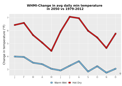Thumbnail Temp_TmaxTmin_MonDelta_PanelLine.png 