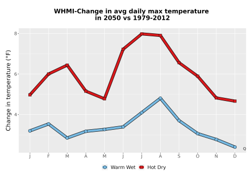 Thumbnail Temp_Tmax_MonDelta_Line.png 
