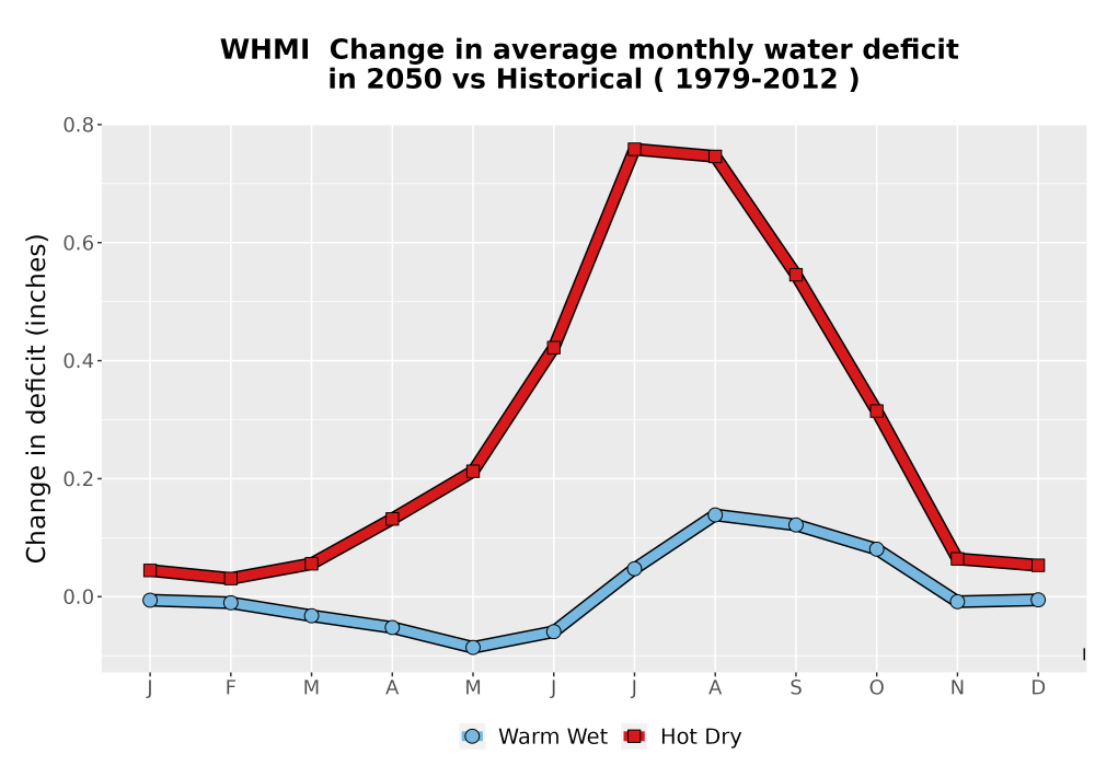 Scaled image WatBal_CWD_MonDelta_Line.png 