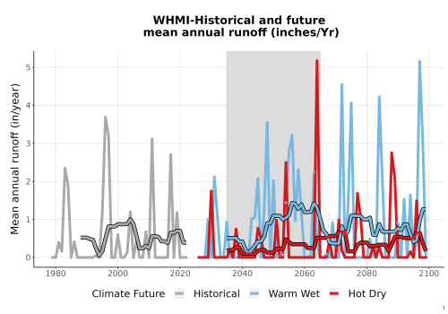 Thumbnail WatBal_Runoff_Annual_TS.png 