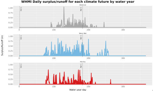 Thumbnail WatBal_Runoff_DailyDOY_Line.jpg 