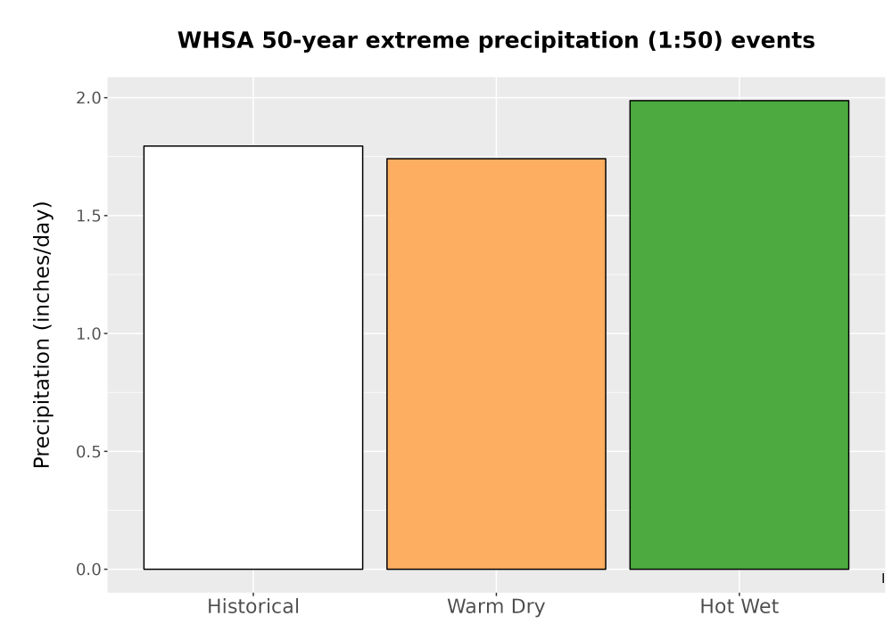Scaled image Precip_Extreme_50yr_Bar.png 