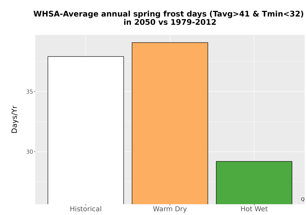 Scaled image Temp_Frost_Ann_Bar.png 