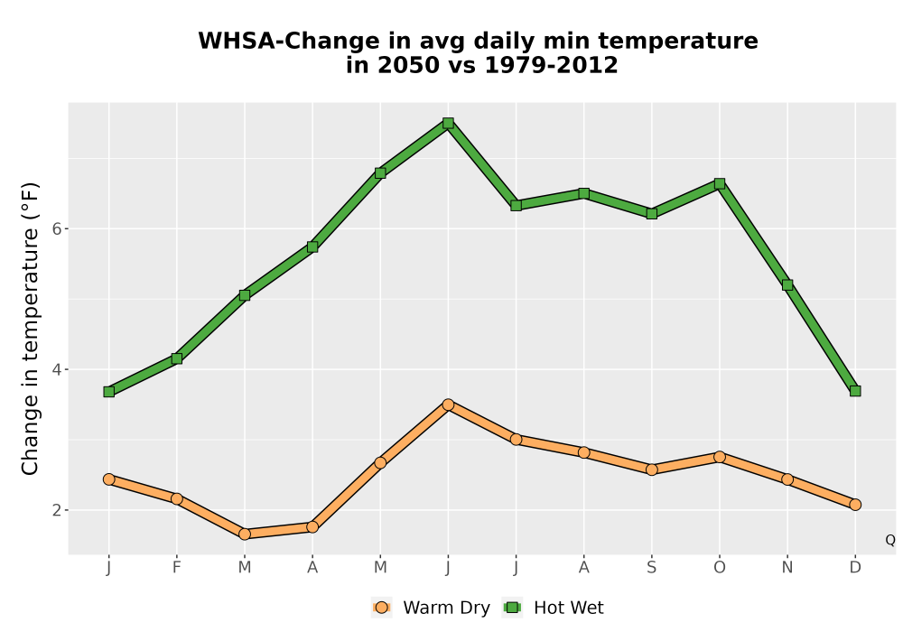 Scaled image Temp_TmaxTmin_MonDelta_PanelLine.png 