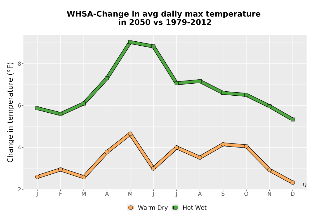 Scaled image Temp_Tmax_MonDelta_Line.png 