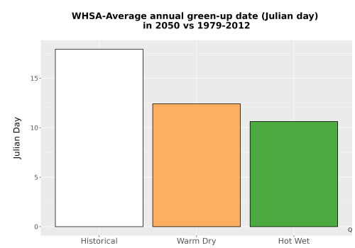 Thumbnail Temp_Grow_GreenupDOY_Bar.png 