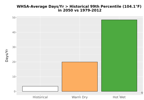 Thumbnail Temp_Tmax_99pct_Bar.png 