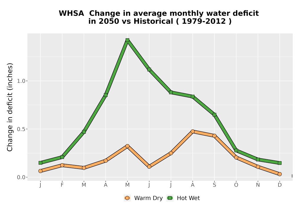 Scaled image WatBal_CWD_MonDelta_Line.png 