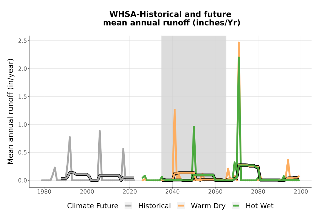 Scaled image WatBal_Runoff_Annual_TS.png 