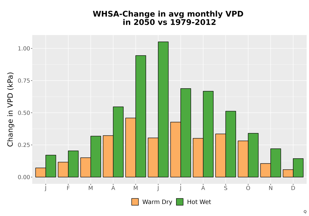 Scaled image WatBal_VPD_MonDelta_Bar.png 