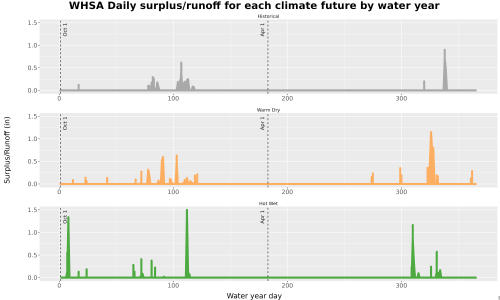 Thumbnail WatBal_Runoff_DailyDOY_Line.jpg 