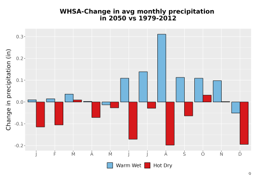 Thumbnail Precip_Delta_Mon_Bar.png 