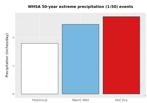 Thumbnail Precip_Extreme_50yr_Bar.png 