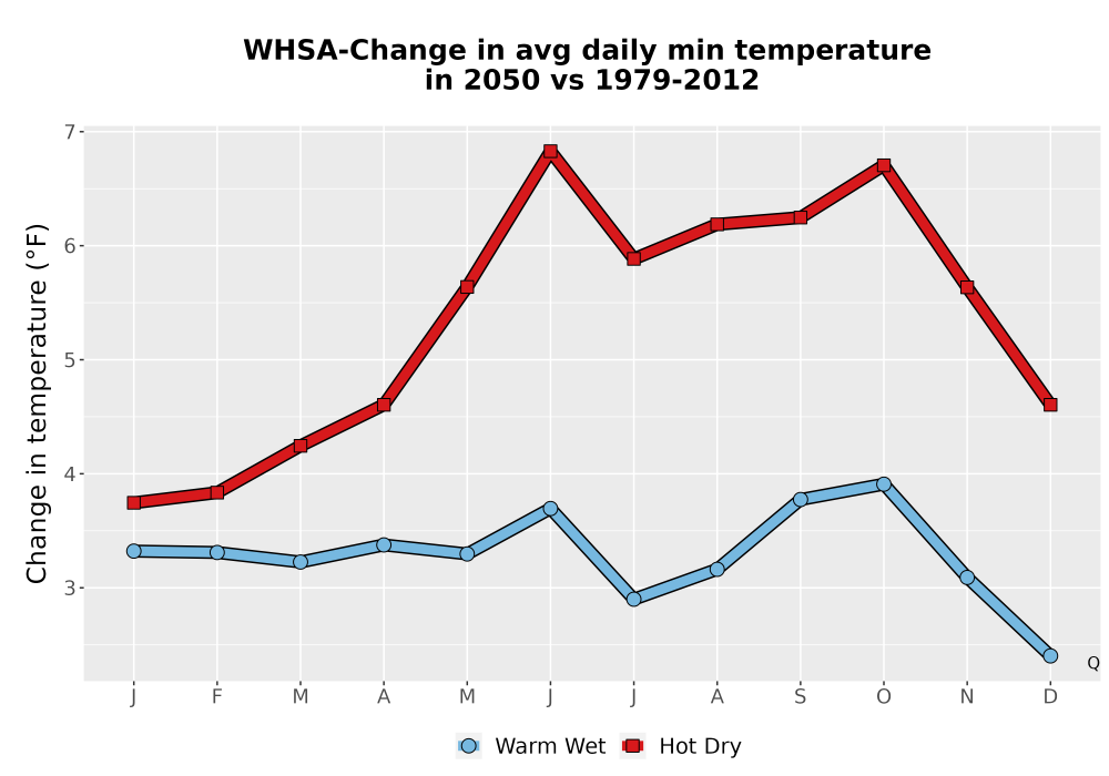 Scaled image Temp_TmaxTmin_MonDelta_PanelLine.png 
