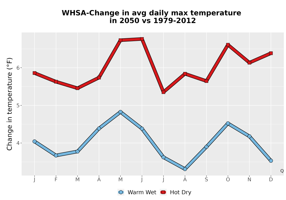 Scaled image Temp_Tmax_MonDelta_Line.png 