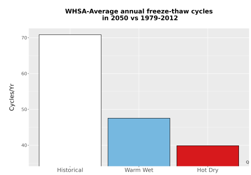 Thumbnail Temp_FreezeThaw_Ann_Bar.png 