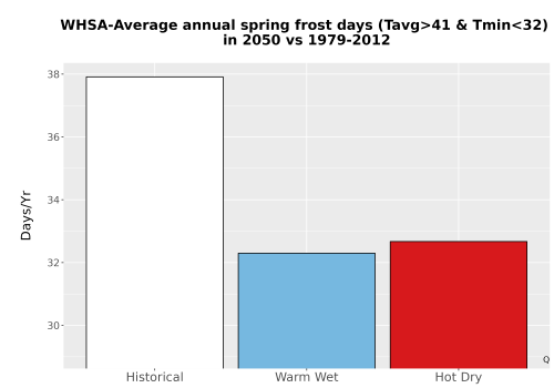 Thumbnail Temp_Frost_Ann_Bar.png 