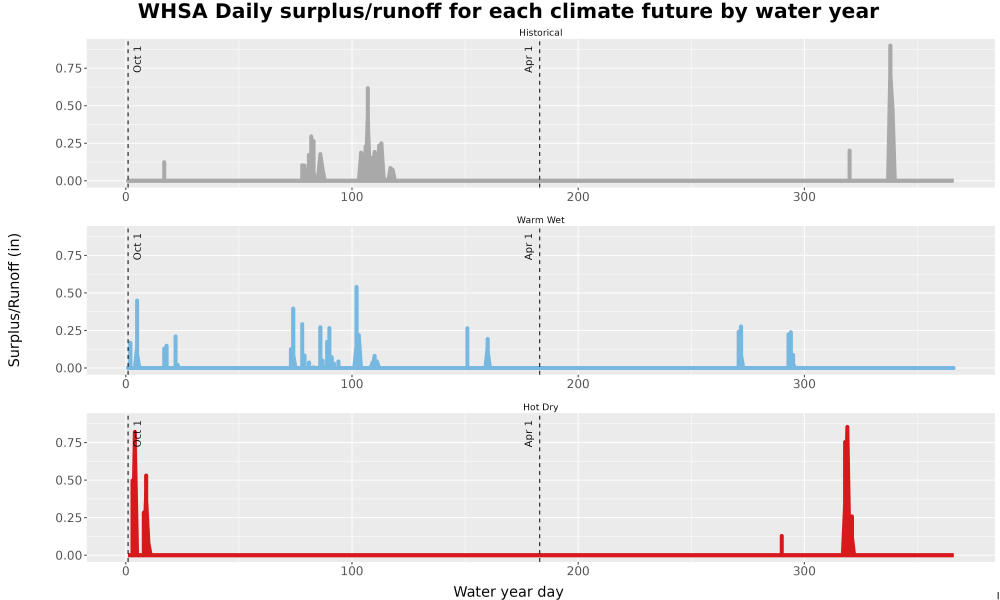 Scaled image WatBal_Runoff_DailyDOY_Line.jpg 