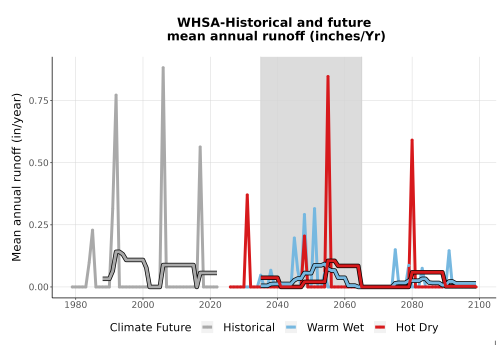 Thumbnail WatBal_Runoff_Annual_TS.png 