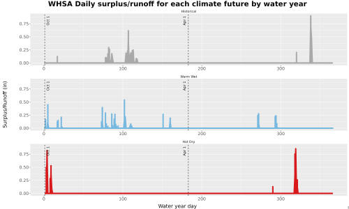 Thumbnail WatBal_Runoff_DailyDOY_Line.jpg 