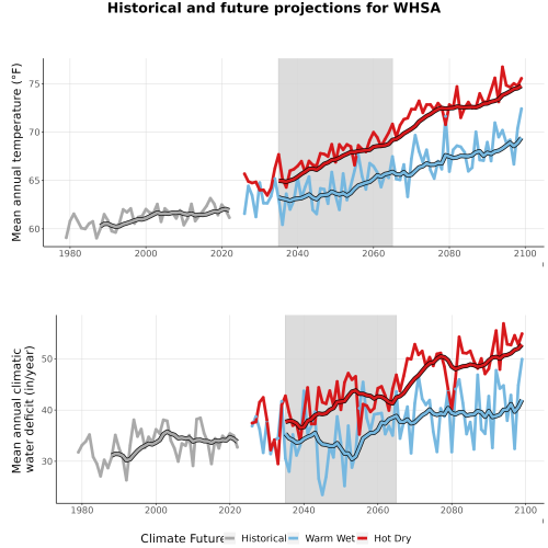 Thumbnail WatBal_TempCWD_AvgTCWD_TS.png 