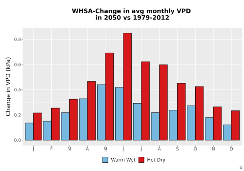Thumbnail WatBal_VPD_MonDelta_Bar.png 