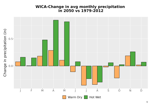 Thumbnail Precip_Delta_Mon_Bar.png 