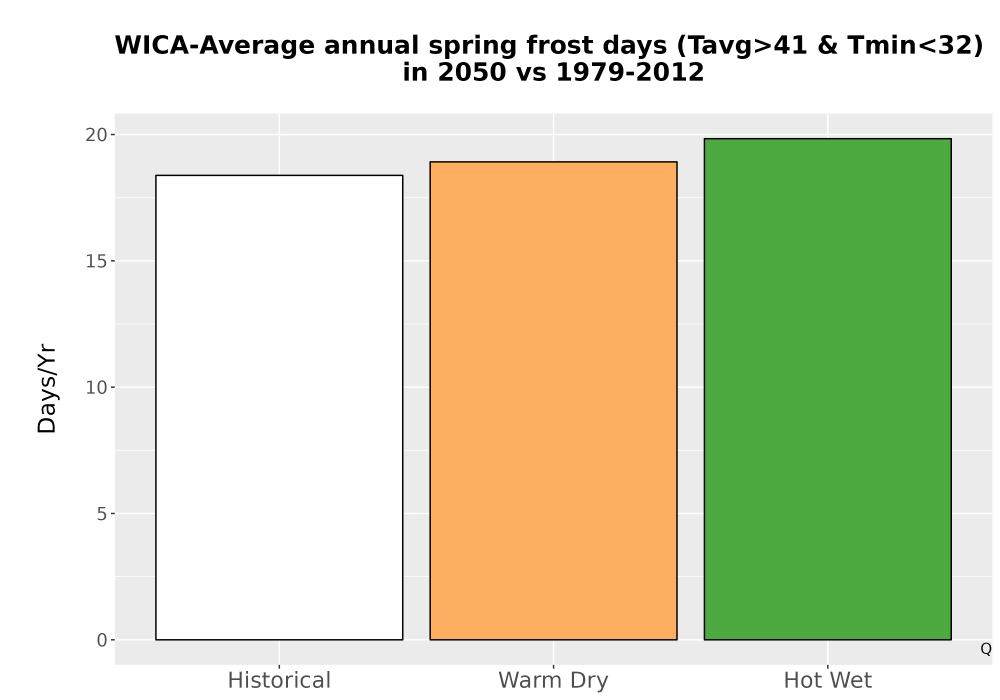 Scaled image Temp_Frost_Ann_Bar.png 
