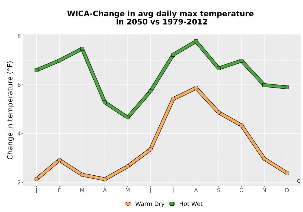 Scaled image Temp_Tmax_MonDelta_Line.png 