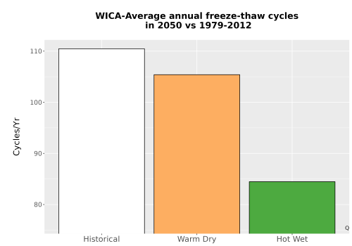 Thumbnail Temp_FreezeThaw_Ann_Bar.png 