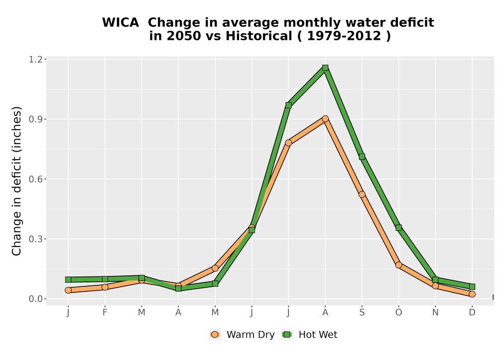 Scaled image WatBal_CWD_MonDelta_Line.png 