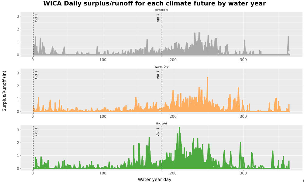 Scaled image WatBal_Runoff_DailyDOY_Line.jpg 