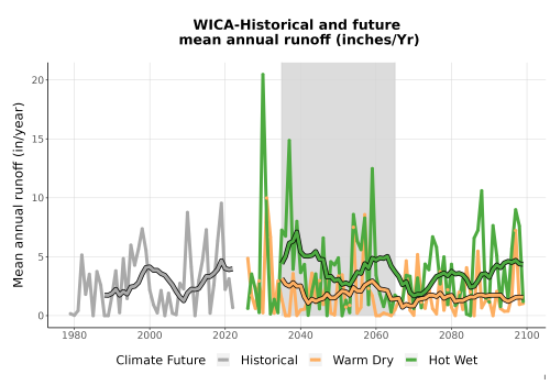 Thumbnail WatBal_Runoff_Annual_TS.png 
