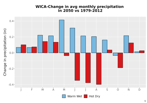 Thumbnail Precip_Delta_Mon_Bar.png 