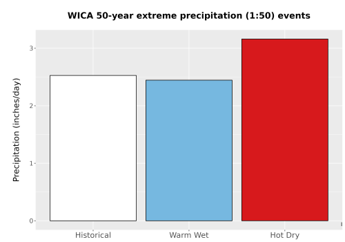 Thumbnail Precip_Extreme_50yr_Bar.png 