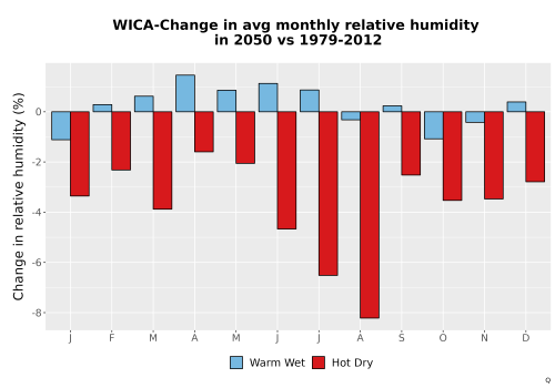 Thumbnail RelHum_Avg_MonDelta_Bar.png 