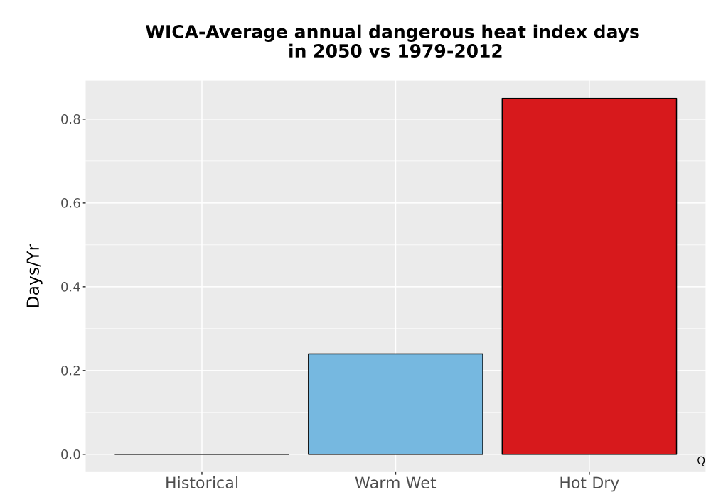 Scaled image Temp_Extreme_AnnDangerous_Bar.png 