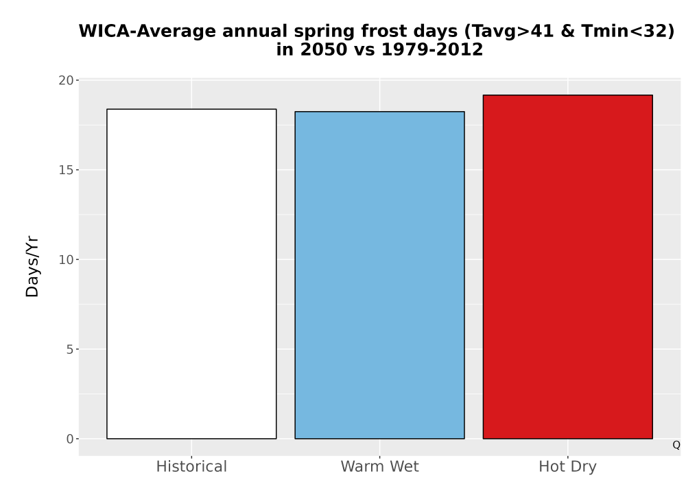 Scaled image Temp_Frost_Ann_Bar.png 