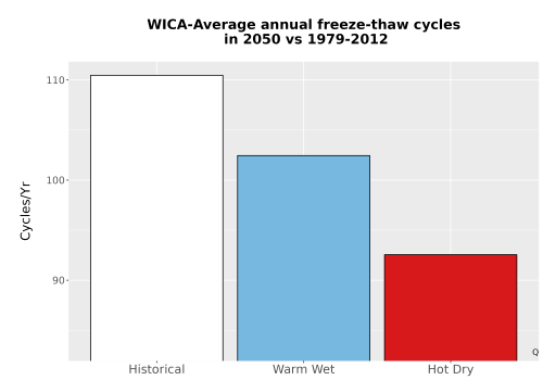 Thumbnail Temp_FreezeThaw_Ann_Bar.png 