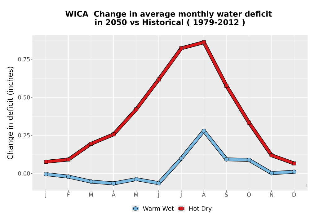 Scaled image WatBal_CWD_MonDelta_Line.png 
