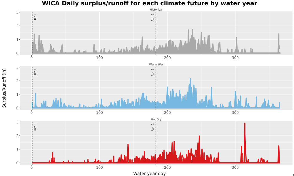Scaled image WatBal_Runoff_DailyDOY_Line.jpg 