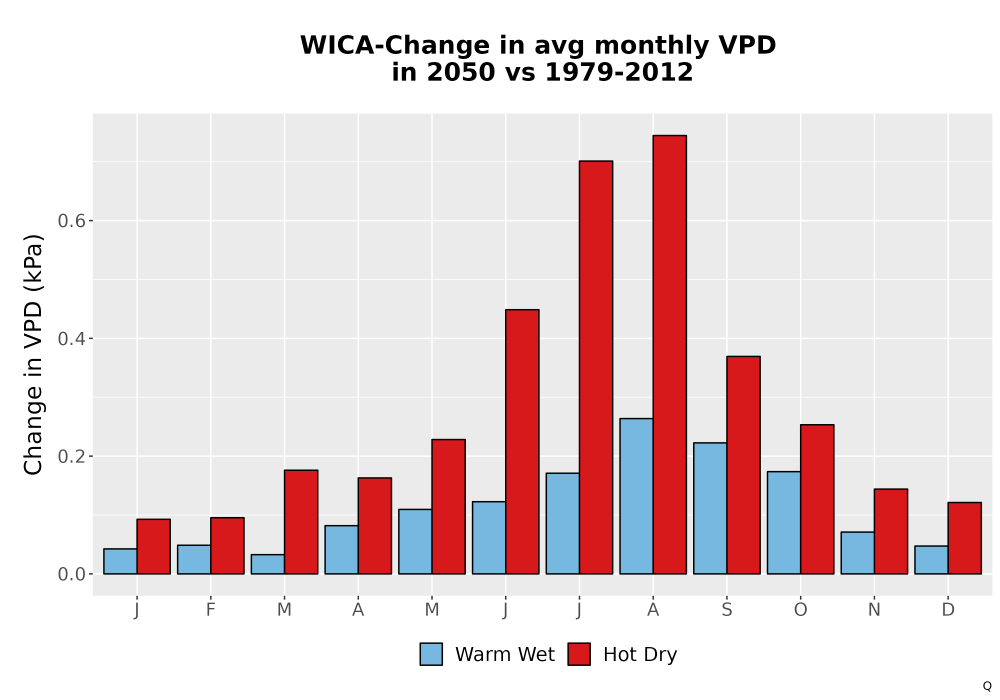 Scaled image WatBal_VPD_MonDelta_Bar.png 