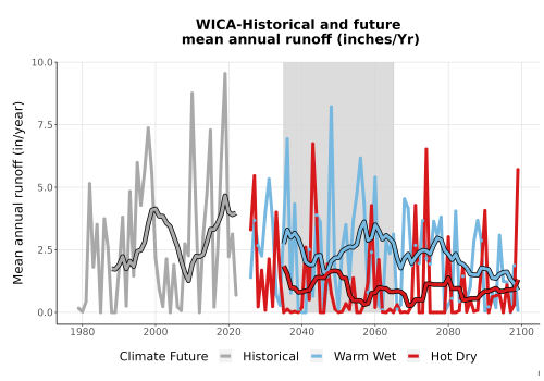 Thumbnail WatBal_Runoff_Annual_TS.png 