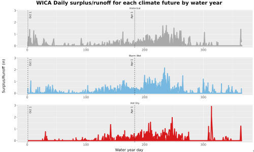 Thumbnail WatBal_Runoff_DailyDOY_Line.jpg 