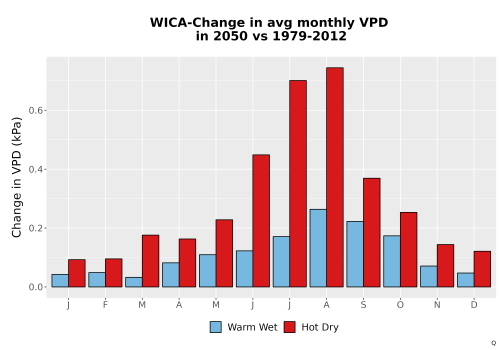 Thumbnail WatBal_VPD_MonDelta_Bar.png 