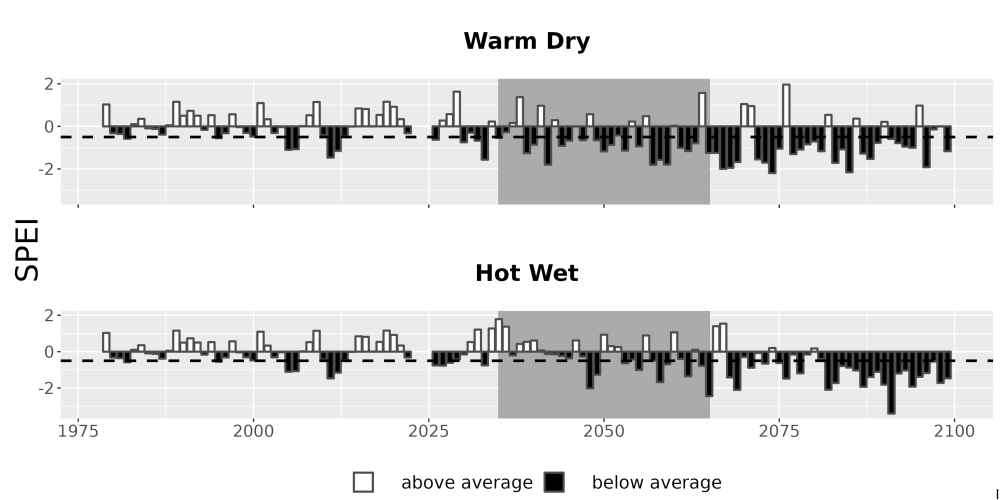 Scaled image Drought_SPEI_AnnHistProj_CF12.png 