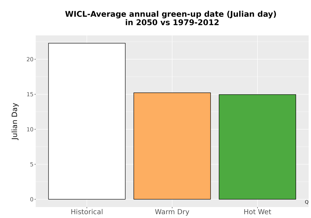 Scaled image Temp_Grow_GreenupDOY_Bar.png 